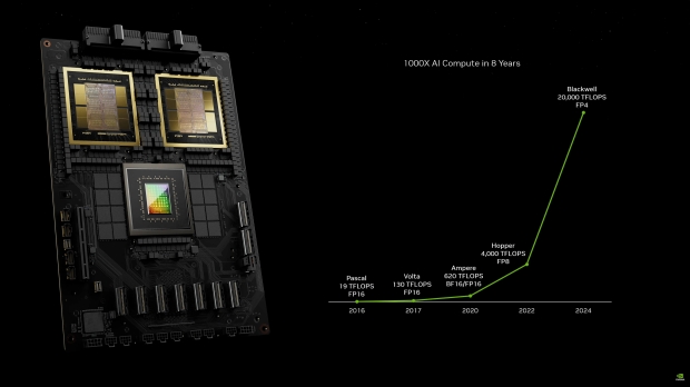 NVIDIA's Next-gen Blackwell AI GPU: Multi-chip GPU Die, 208 Billion ...