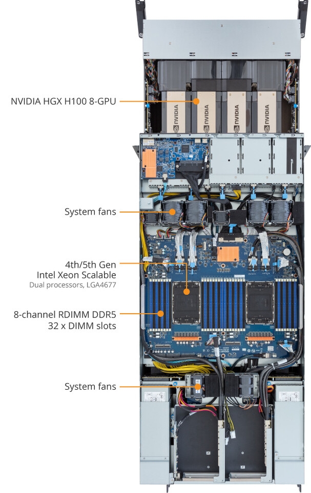 GIGABYTE présente les cartes DGX, Superchips et PCIe basées sur les nouveaux GPU Blackwell B200 AI de NVIDIA 72