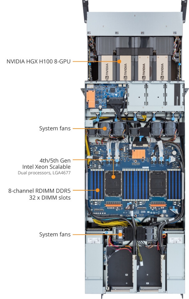 GIGABYTE Teases DGX, Superchips, PCIe Cards Based On NVIDIA's New ...