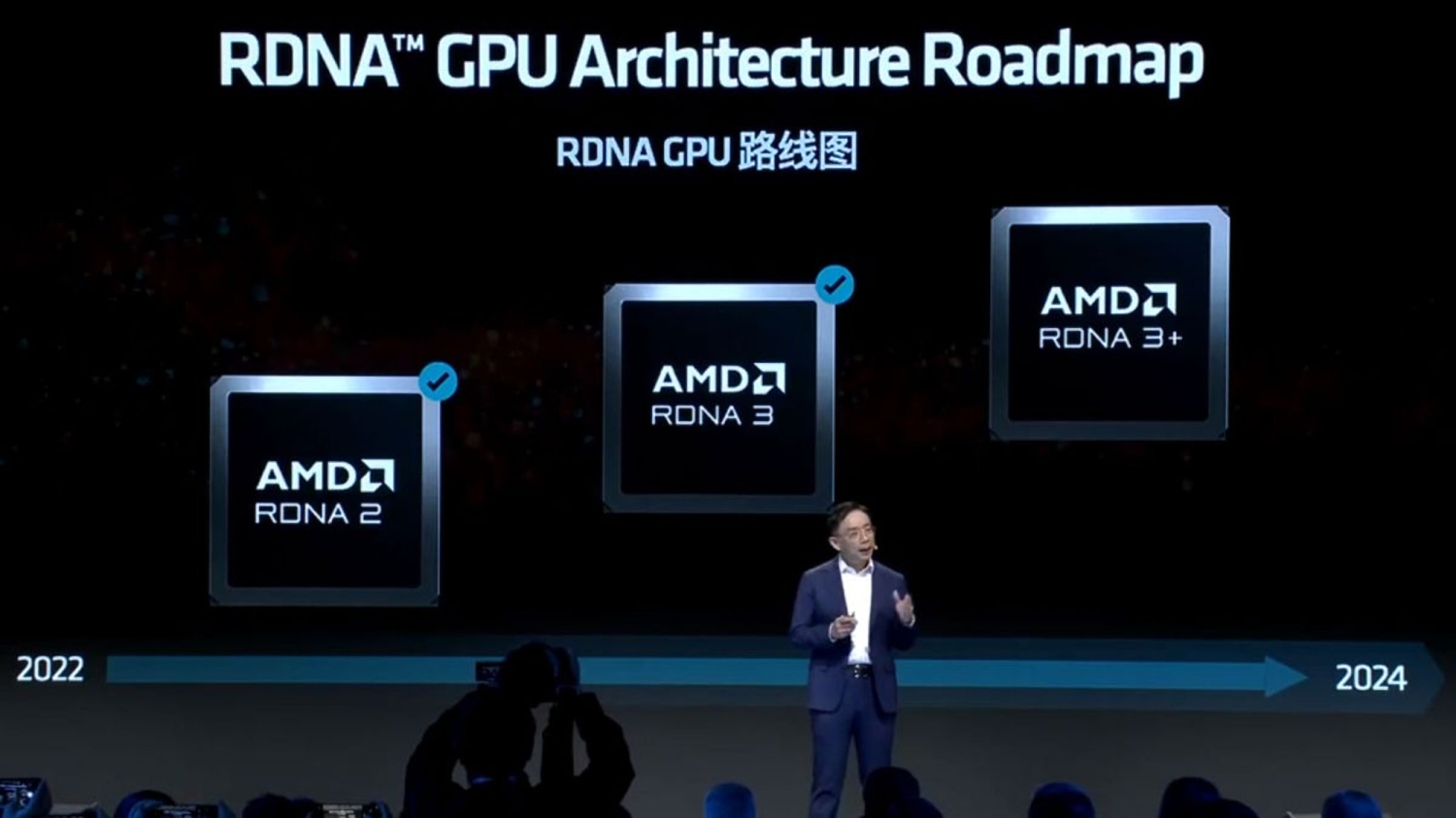 Amd Reconfirms Zen Powered Strix Point Apus Launching In Rdna And Xdna Confirmed