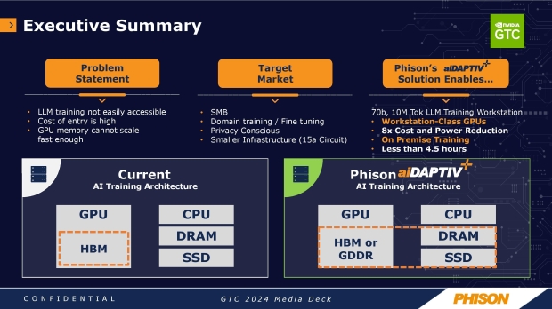 MAINGEAR PRO AI workstation PC with Phison aiDaptiv+ platform: uses ...