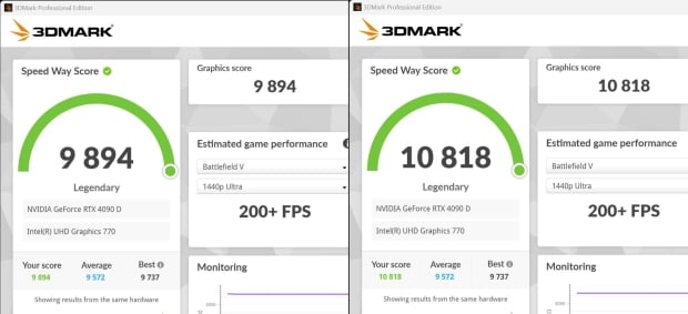 ASUS ROG STRIX GeForce RTX 4090 D gets unlocked 600W, now faster than RTX 4090 8008