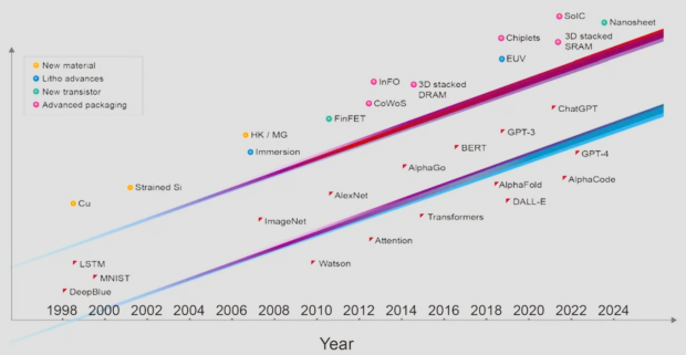 TSMC executives outline how they'll get to a monster 1 trillion transistor GPU 20