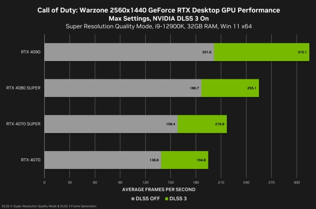 Rilasciata NVIDIA GeForce Game Ready 552.12, supporta l'ultima stagione 03 di Call of Duty