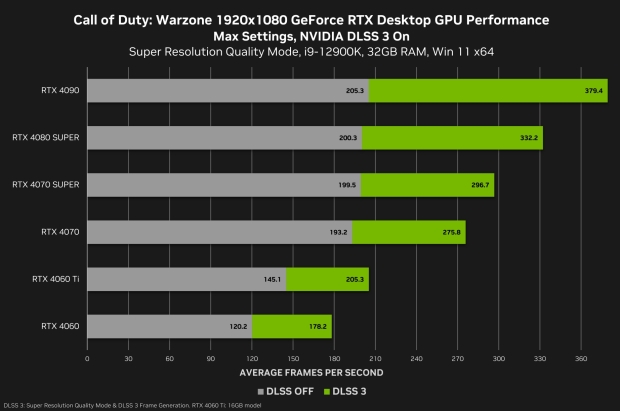 Rilasciata NVIDIA GeForce Game Ready 552.12, supporta l'ultima stagione 04 di Call of Duty