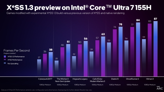 Intel XeSS 1.3 performance compared to previous versions, image credit: Intel.
