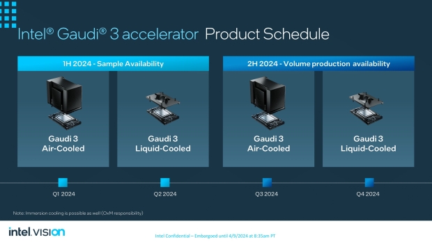 Intel przedstawia akcelerator AI Gaudi 3: 128 GB HBM2e z szybkością do 3,7 TB/s, moc do 900 W 313