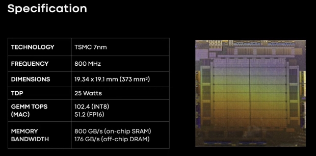 Il chip AI interno di prossima generazione di Meta è realizzato con il processo a 5 nm di TSMC, con RAM LPDDR5, non HBM 601