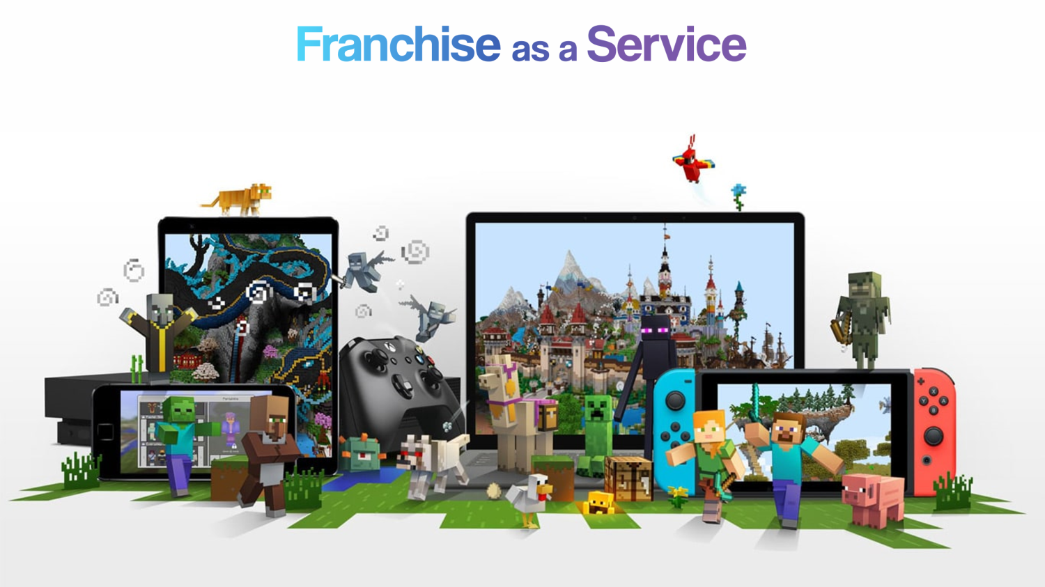 Franchise-as-a-service bleeds into subscription gaming to create supplemental revenue streams - Vimarsana News