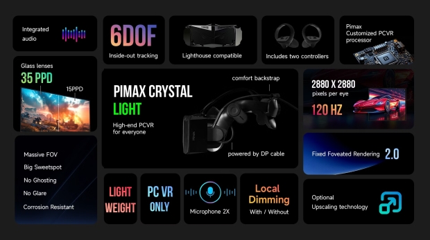 Pimax Crystal Super annoncé, nouveau casque VR phare avec panneaux QLED 4K 120 Hz par œil 02