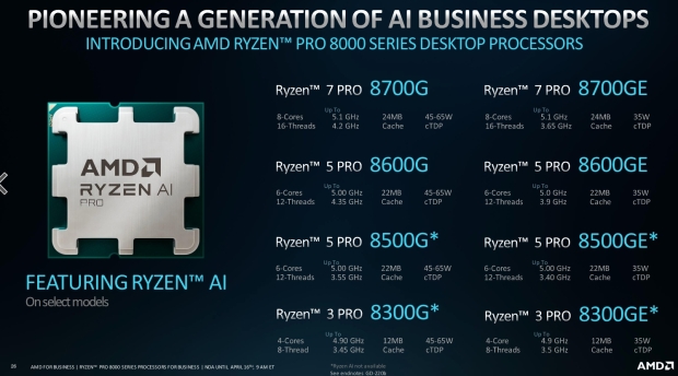 Processeurs de bureau AMD Ryzen PRO série 8000 pour stations de travail, crédit image : AMD.