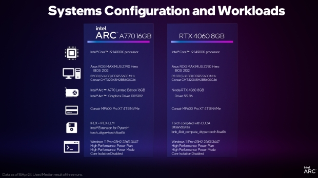 Nowa generacja Meta Llama3 LLM jest już dostępna, a Intel Arc A770 przewyższa GeForce RTX 4060 02