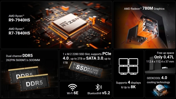 Zaoszczędź dużo na Mini PC GEEKOM A7 z wydajnym procesorem AMD Ryzen z serii 7000! 02