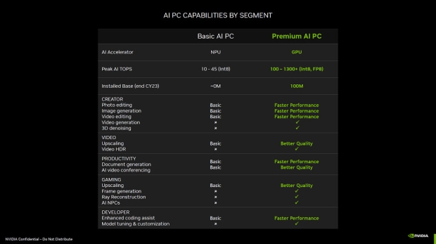 NVIDIA afferma che RTX è la piattaforma PC AI 