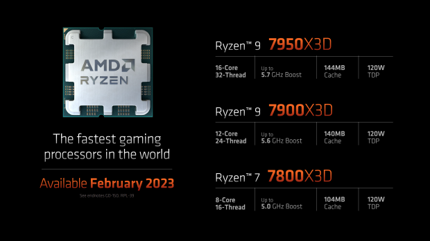 AMD Ryzen 9 7950X3D dostrzeżony z dwoma stosami 32MB 3D V-Cache i ogromną całkowitą pamięcią podręczną 192MB 79