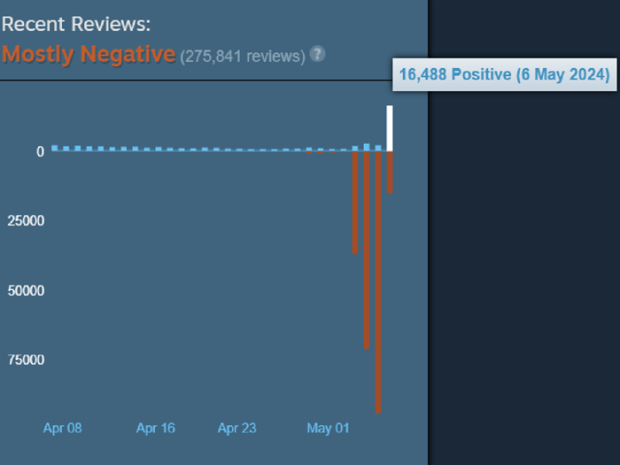 Recenzje Helldivers 2 na Steamie stają się pozytywne, gdy gracze chwalą najnowszą decyzję Sony 1465615