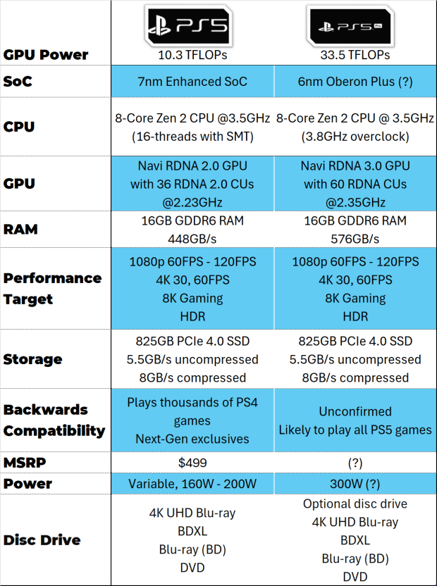 Hai già visto il nuovo devkit 55 di PS5 Pro