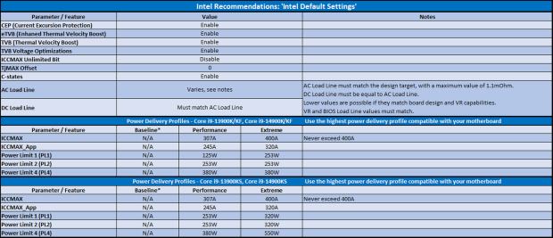 Intel chce, aby klienci 13. i 14. generacji korzystali z możliwie najwyższego „profilu dostarczania mocy” 03