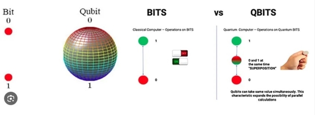 Gli scienziati realizzano una svolta con il 