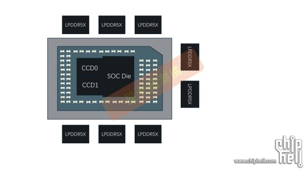 Na zdjęciu mobilny procesor APU AMD „Strix Halo” Zen 5: zintegrowany procesor graficzny oparty na chiplecie jest wydajny 51