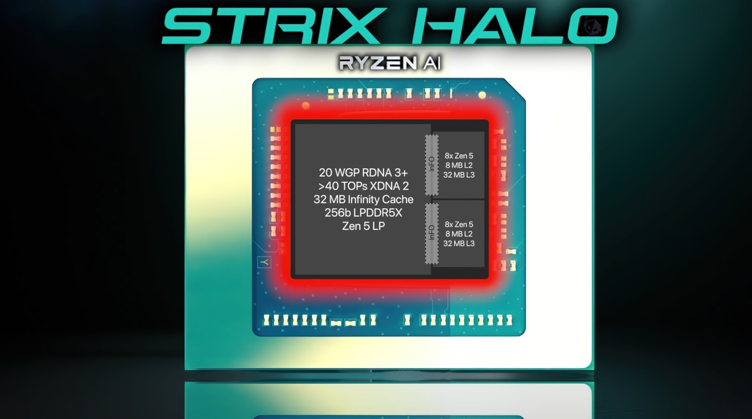 AMD 'Strix Halo' Zen 5 mobile APU pictured: chiplet-based, integrated ...