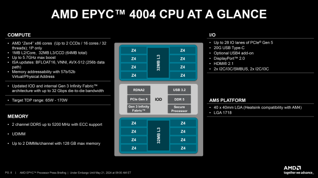 AM5パッケージのAMD EPYC 4004 CPUが発売：最大16個のZen 4コア、3D V-Cache、価格は699ドル 65