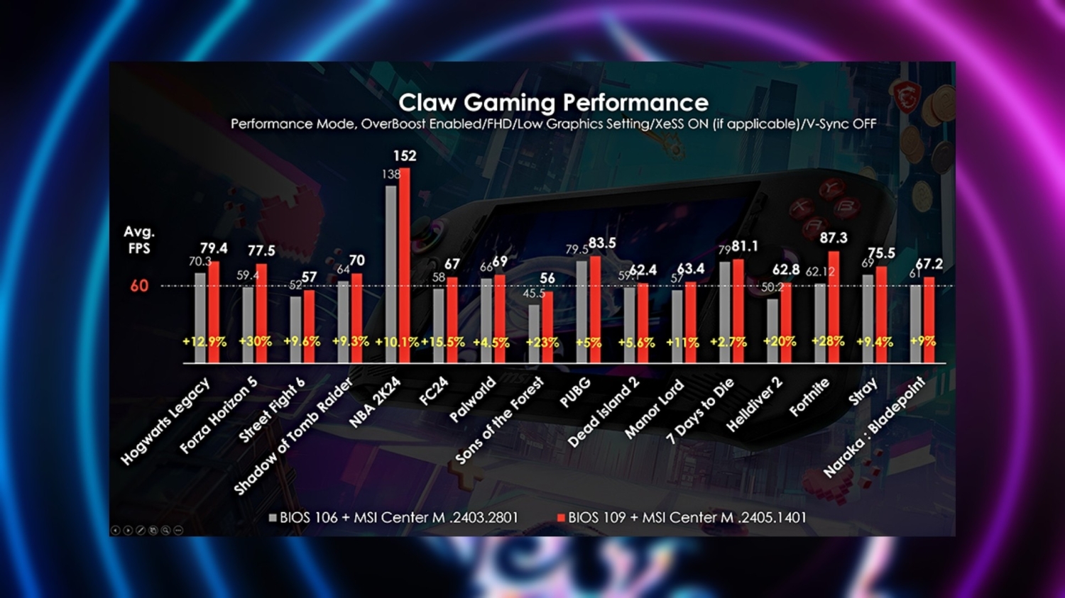 MSI Claw handheld gets a performance update, MSI claims it's now 26% ...