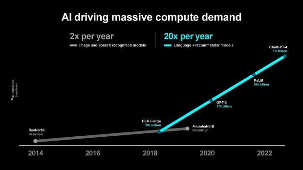 Lisa Su says AMD is on track to a 100x power efficiency improvement by 2027 54166565