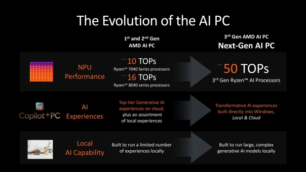 AMD Ryzen AI 300 Series for AI PCs announced, 'World's Best Processor for Copilot+ PCs' 03
