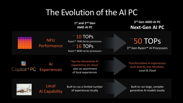 Ogłoszono serię AMD Ryzen AI 300 do komputerów ze sztuczną inteligencją „najlepszym na świecie procesorem do komputerów Copilot+” 03