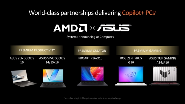 Ogłoszono serię AMD Ryzen AI 300 do komputerów ze sztuczną inteligencją „najlepszym na świecie procesorem do komputerów Copilot+” 13