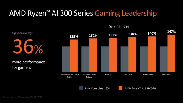 Amd Ryzen Ai Hx With Rdna Up To Faster Gpu Compared To