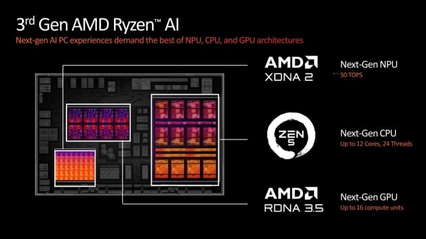 Amd Ryzen Ai Hx With Rdna Up To Faster Gpu Compared To Snapdragon X Elite