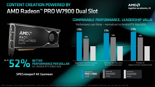 AMD's big Computex Radeon announcement is the new Radeon PRO W7900 Dual Slot GPU for AI 03