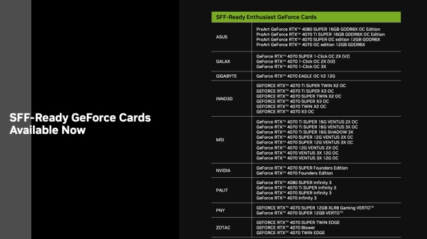 NVIDIA, RTX 그래픽 카드 453324에 대한 'SFF 지원' 승인 스탬프 발표