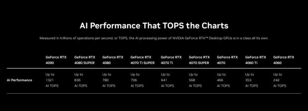 Got a GeForce RTX GPU? Well, you have a powerful GeForce RTX AI PC 01