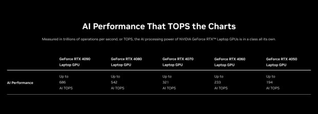 Got a GeForce RTX GPU? Well, you have a powerful GeForce RTX AI PC 02