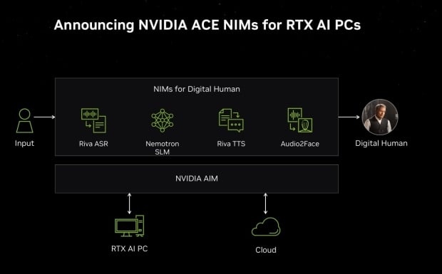 First Digital Human Running Locally On A Geforce Rtx Pc Is Here