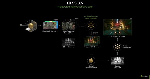 Star Wars Outlaws ray tracing to support DLSS 3.5 Ray Reconstruction, Marvel Rivals gets DLSS 3 01