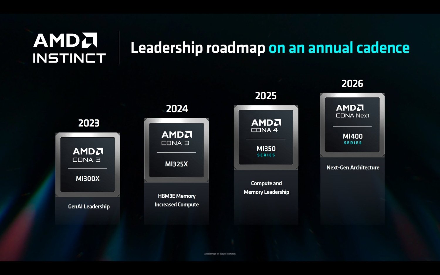 AMD teases Instinct MI325X refresh in Q4, MI350 'CDNA 4' in 2025, MI400