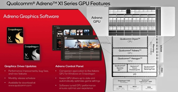 Qualcomm Adreno X1 GPU detailed: specs, performance, Adreno Control ...