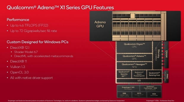 Dettagli della GPU Qualcomm Adreno X1: specifiche, prestazioni, pannello di controllo Adreno mostrato 71