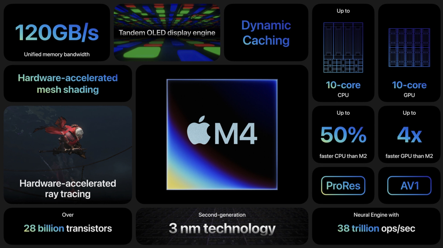 Apple's next-gen MacBook Pro laptops expected in late 2024 Apple's next-gen MacBook Pro laptops expected in late 2024