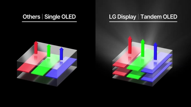 Il nuovo Tandem OLED di LG sarà presente per primo nel nuovo XPS 13 di Dell nel 2024, non nel nuovo MacBook Pro M4 36 di Apple