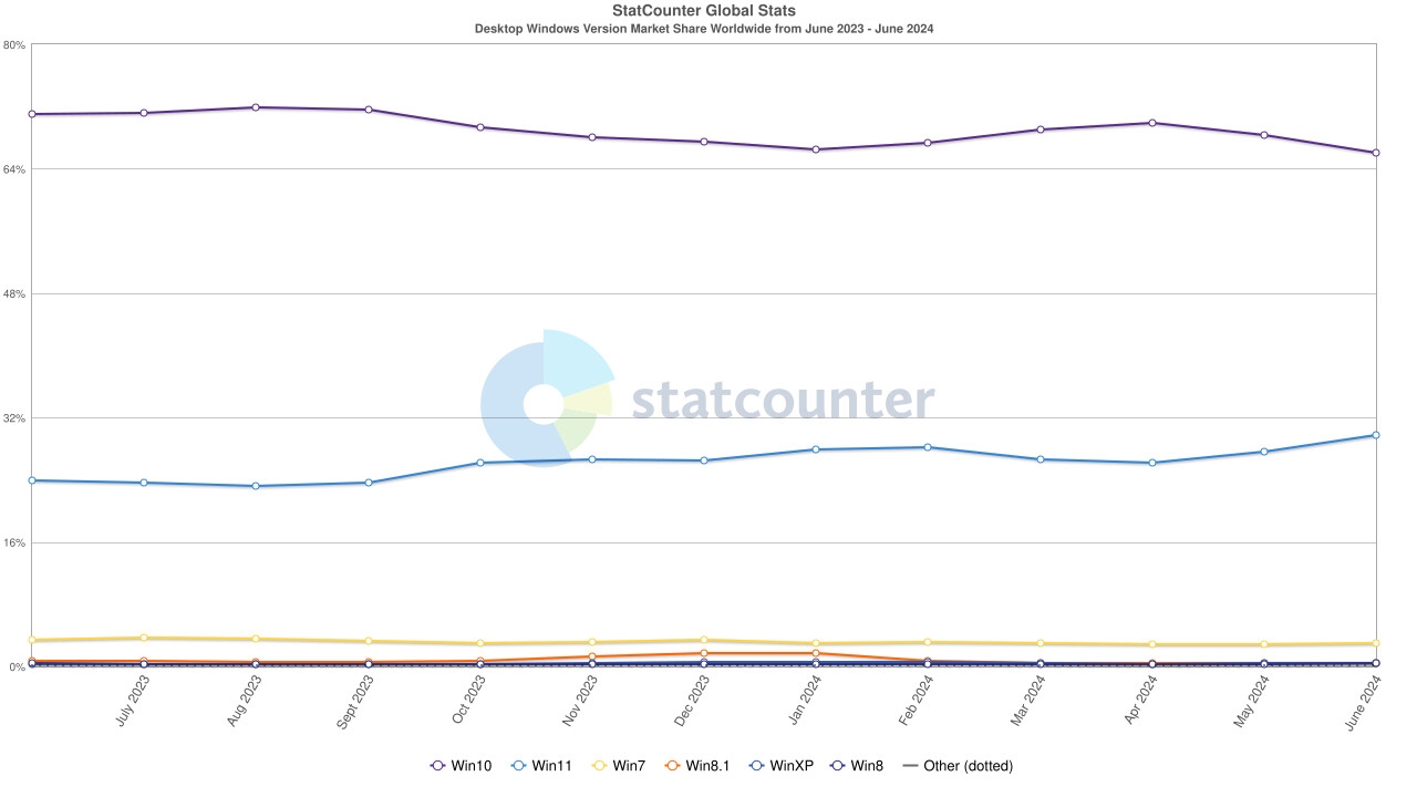 TweakTown gallery image 1 / 2 TweakTown gallery image 1 / 2