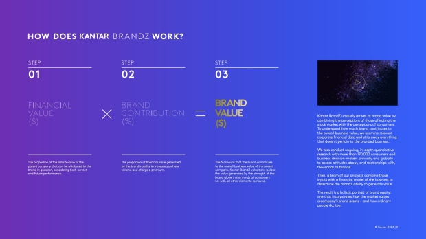 AMD passes Intel, Netflix in brand recognition, but NVIDIA is the king of brand recognition