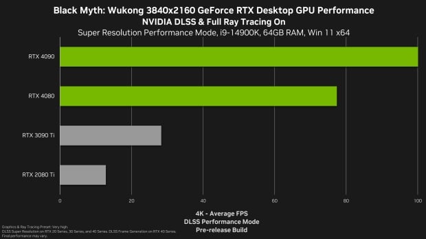 Black Myth: Wukong's 'Full Ray Tracing' mode will punish every GPU, but looks amazing 02