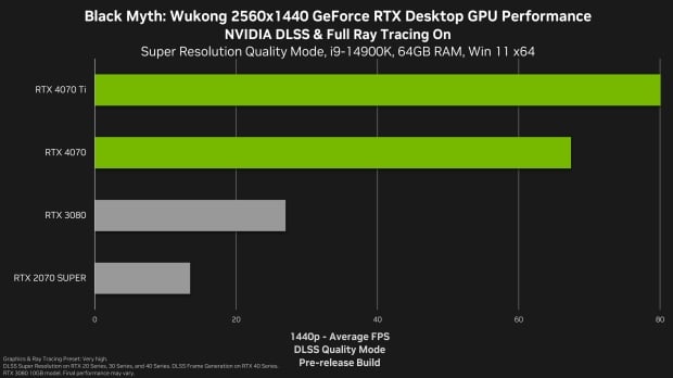Black Myth: Wukong's 'Full Ray Tracing' mode will punish every GPU, but looks amazing 03