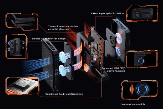 Minisforum AtomMan G7 PT Mini-PC launched: Ryzen 9 7945HX