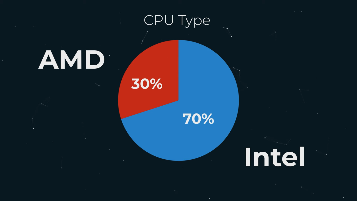 Intel denies RMA requests for its faulty 13th Gen, 14th Gen CPUs with  instability issues